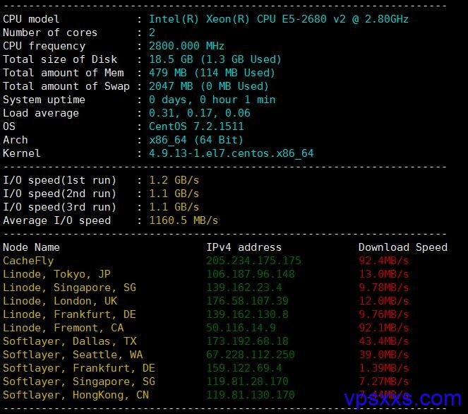 I/O性能对vps来说有多重要