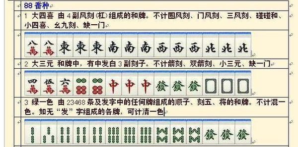 麻将里面88番、16番、4番是什么意思？