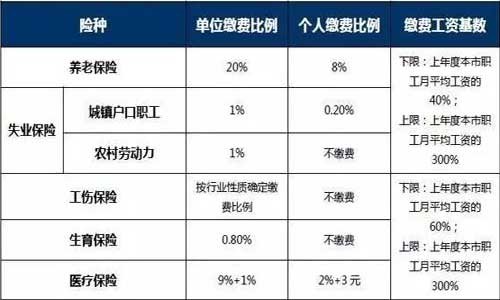 2017年最新住房公积金的缴纳比例是多少