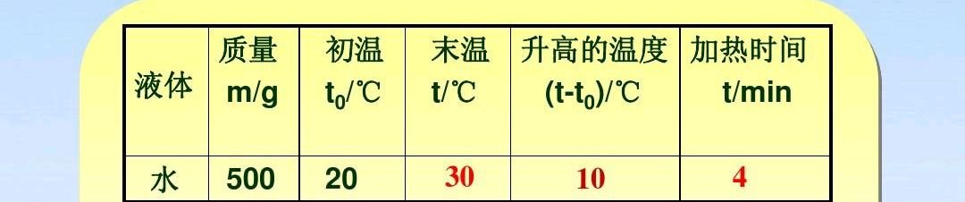 水的比热是多少？