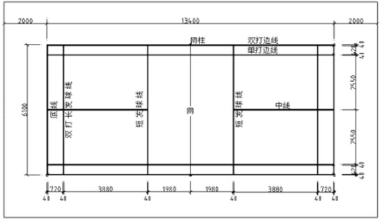 羽毛球场地的图解？