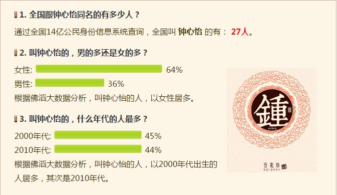 姓钟的女孩子叫钟心怡全国同名的有几个