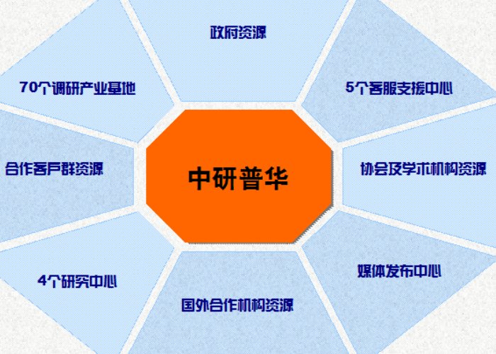 可研报告哪些公司可以做