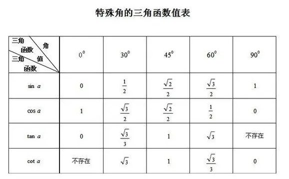 tan90度等于多少？