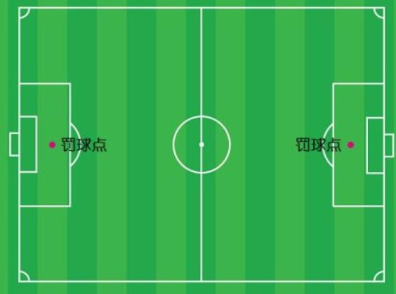 足球场大禁区小禁区的区别