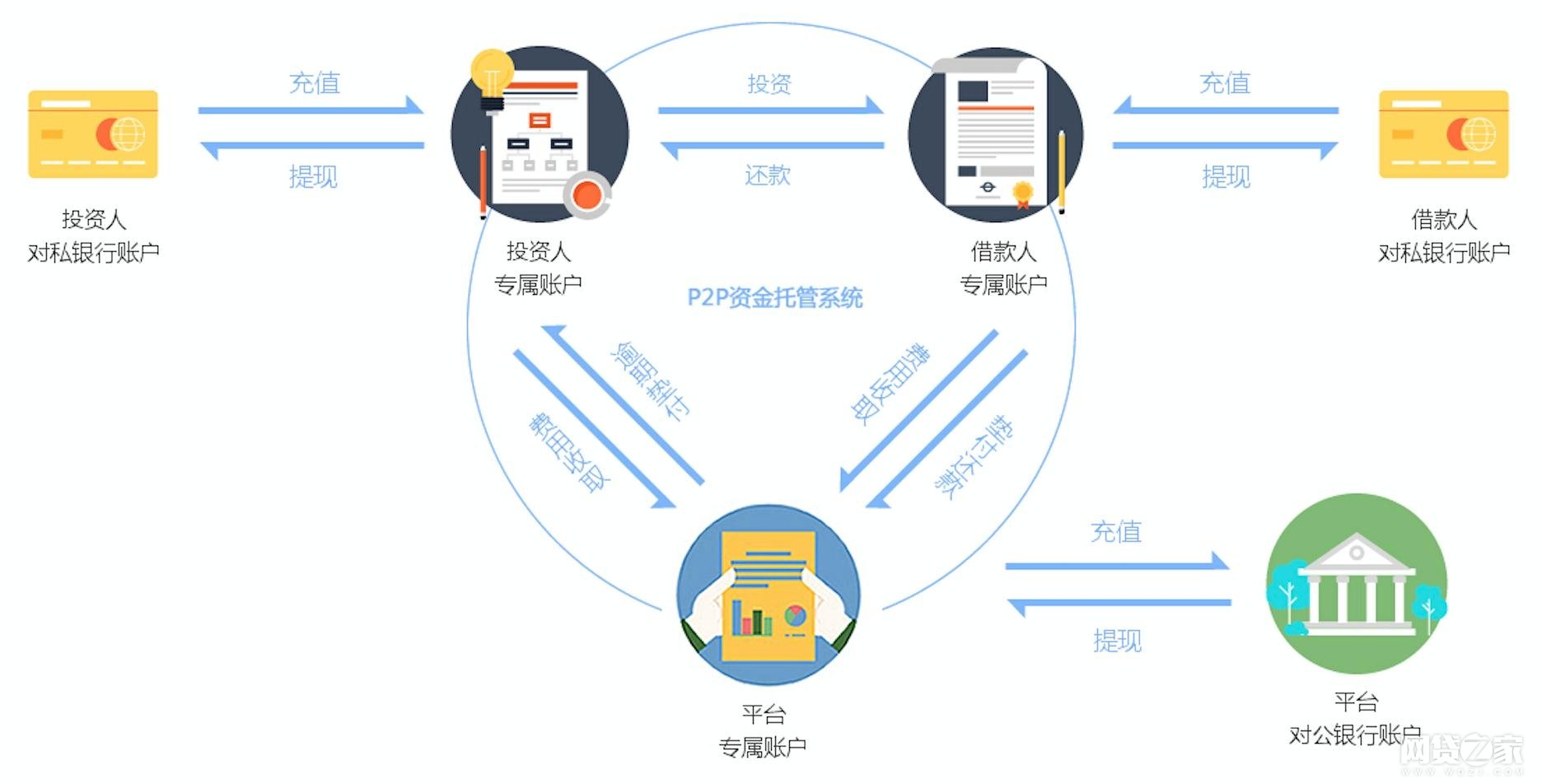 网贷第三方的简介