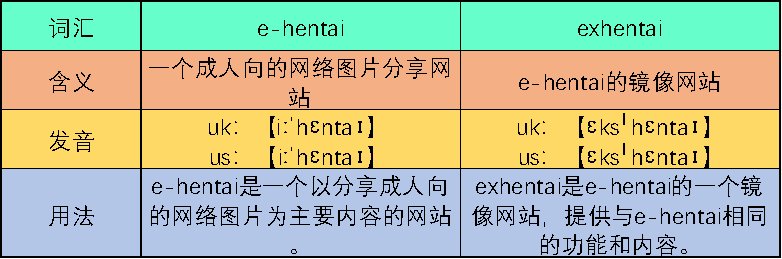 exhentai的中文意思是什么？