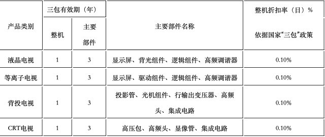 TCL电视售后电话是多少？