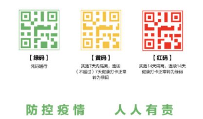 新冠重点人群分红黄绿三类