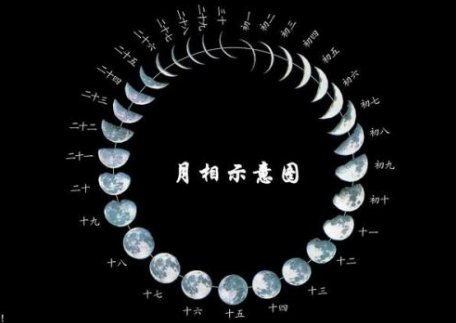 玄月是什么意思？