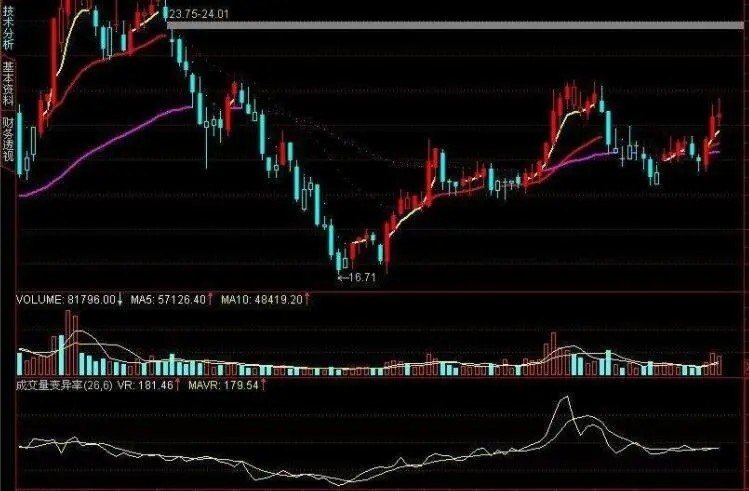变异系数公式是什么