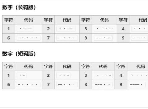 摩斯密码怎么敲汉字的？