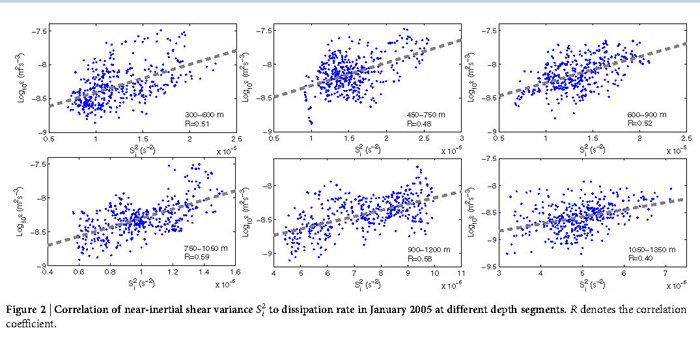 湍流动能的介绍