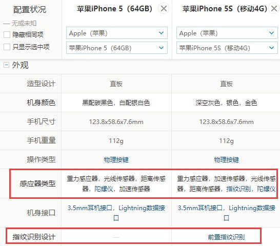 iphone5s和iphone5有什么区别呢?