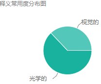 optical接口是什么意思?