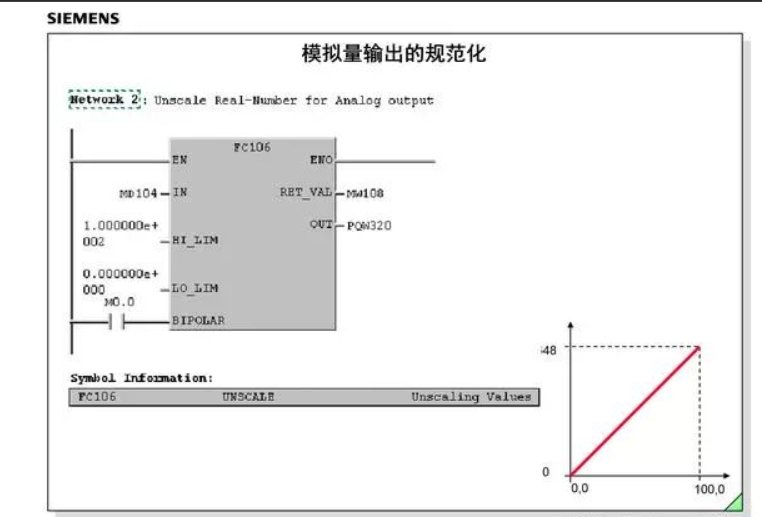 模拟量计算公式