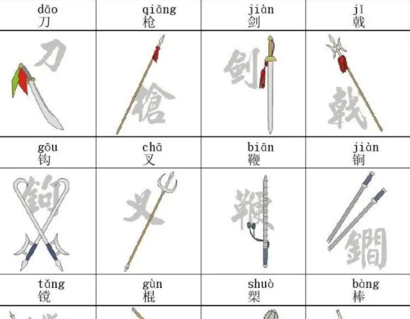 刀枪剑戟 斧钺钩叉 闲棍槊棒 鞭锏锤抓怎么读?