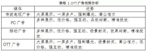什么是OTT?