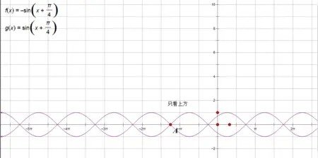 求复数函数sinz的模