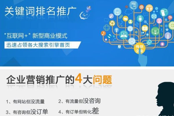 刷关键词快速排名软件