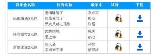 中国电信怎么下彩铃？