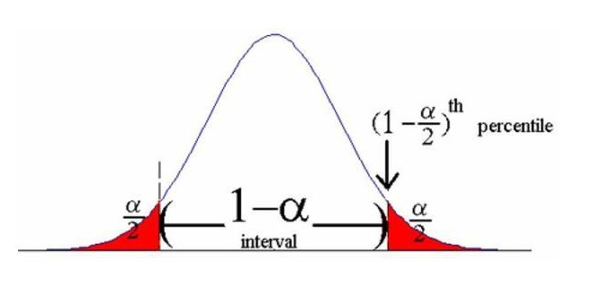为什么说区间估计是统计学重要的内容？