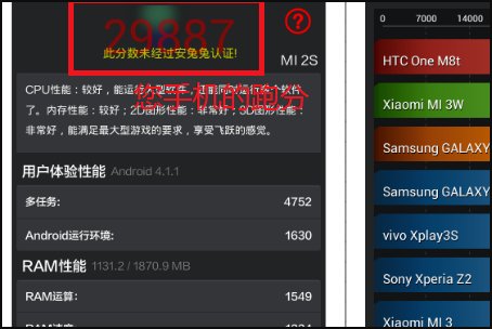 小米3怎么跑分才能得到高分