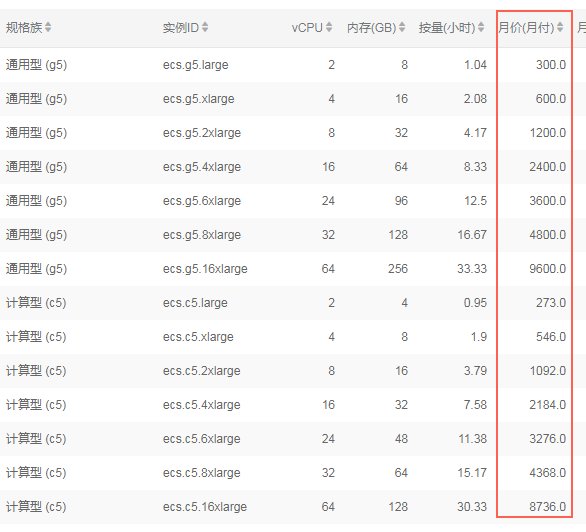 服务器托管一般怎么收费