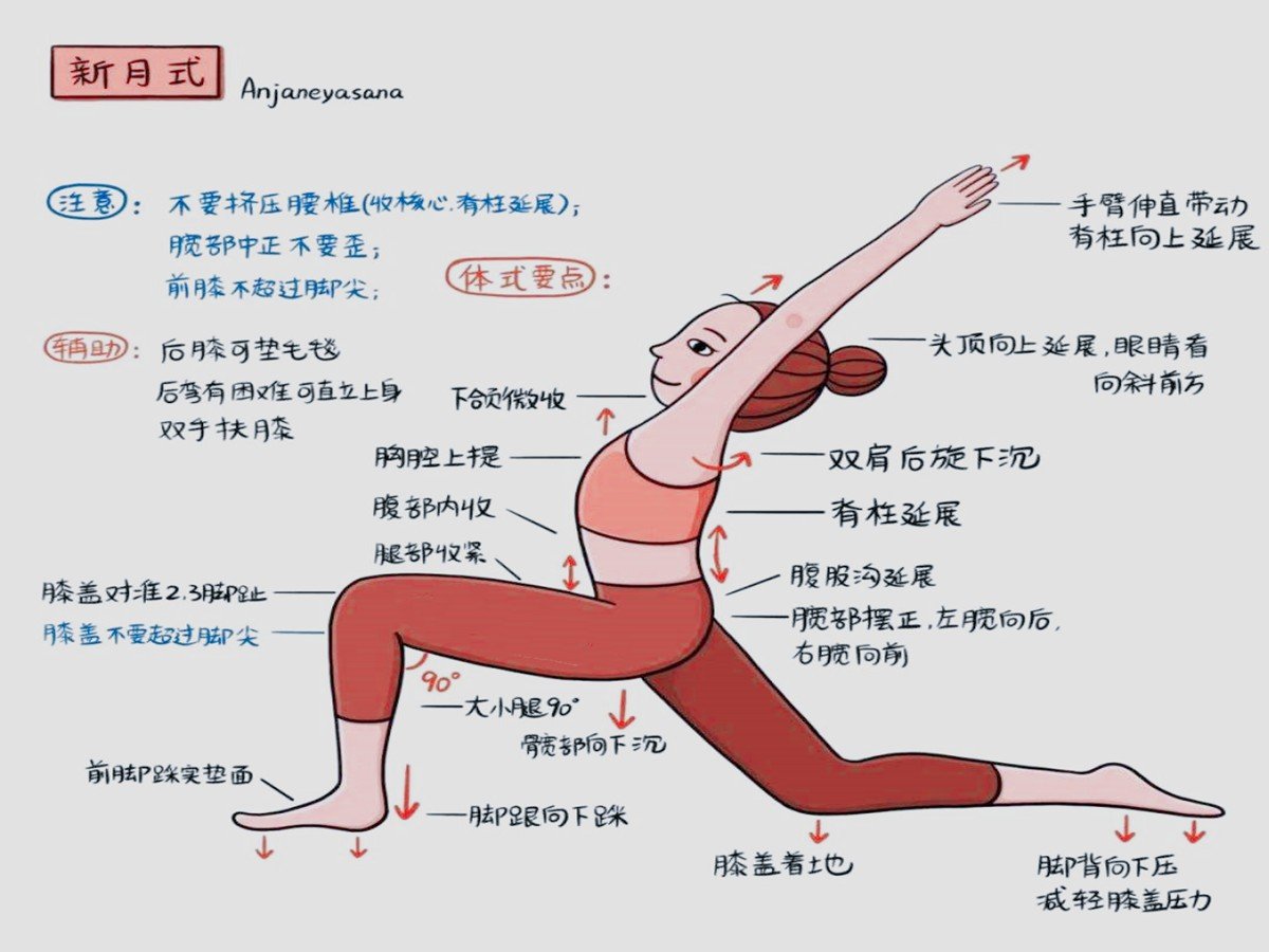 新月式与骑马式的区别