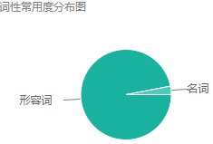optical接口是什么意思?