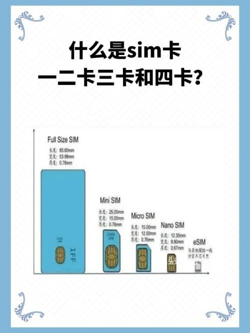 什么是sim卡一二卡三卡和四卡？