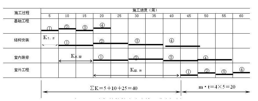 什么是流水节拍？