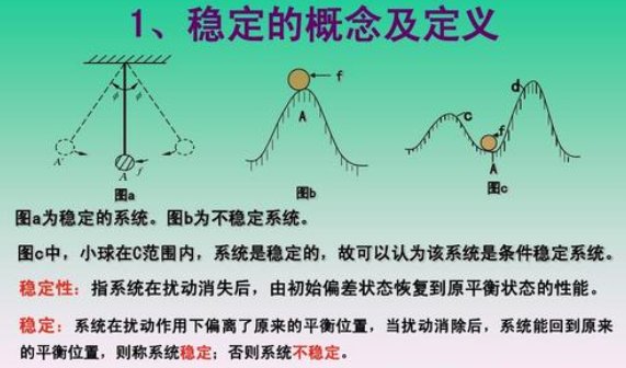 BIBO(稳定性)是什么意思？