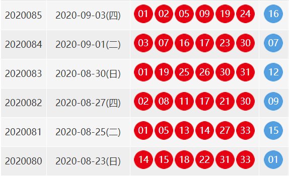 2020年85期双色球出号了吗？