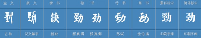 劲的读音jin和jing的区别是什么？