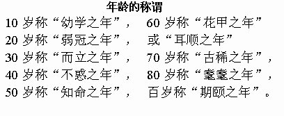 60岁称什么？