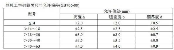 工字钢的标准是什么