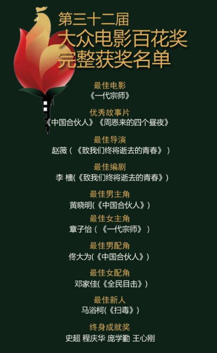 第18届金鸡百花电影节的奖项名单