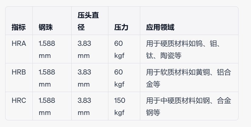 hrc是什么意思？