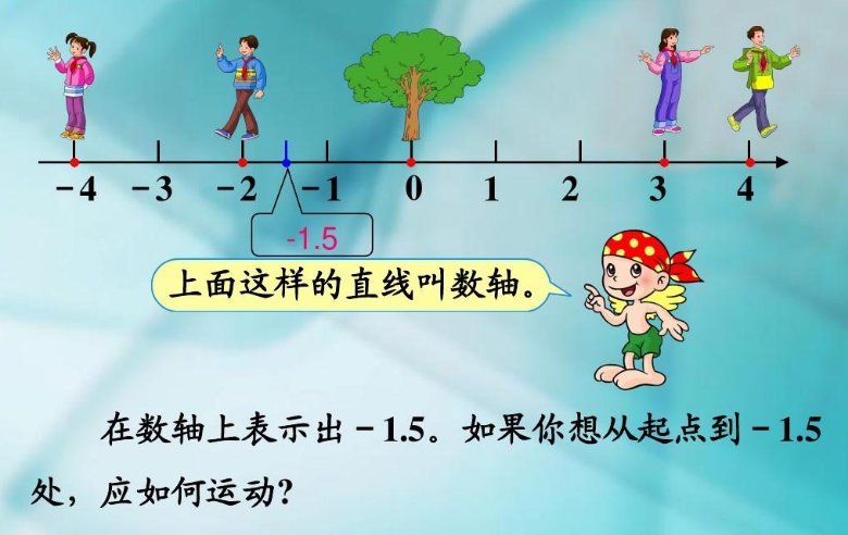 数轴上表示整数的点称为整点