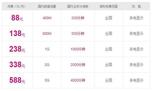 移动神州行有什么套餐