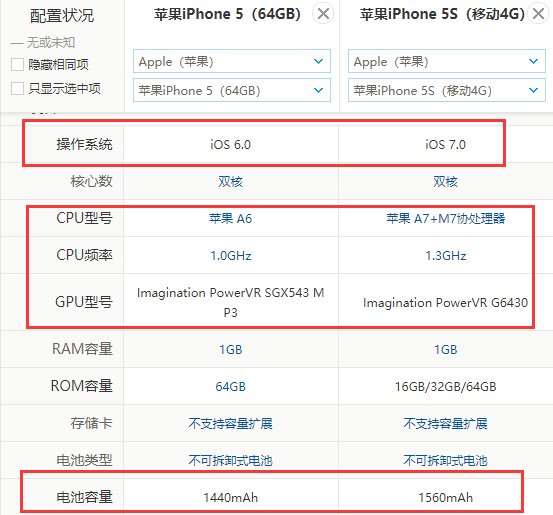 iphone5s和iphone5有什么区别呢?