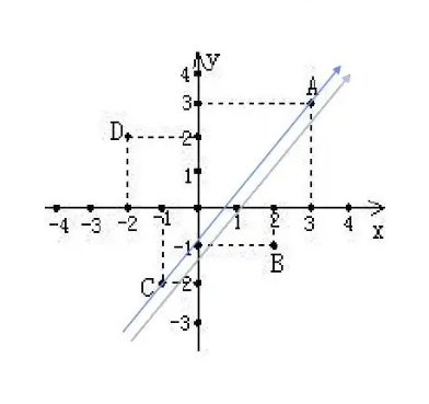 直线与圆的方程