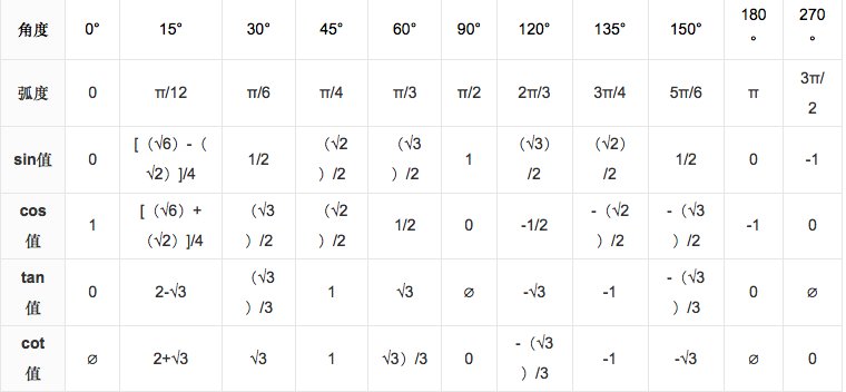 sin75度等于多少？