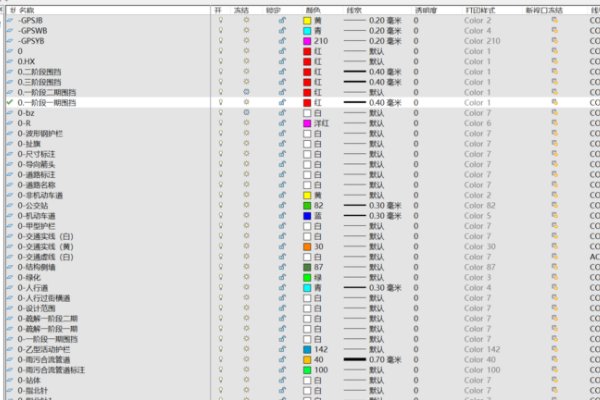cad设置只显示当前图层，其他图层全部隐藏？