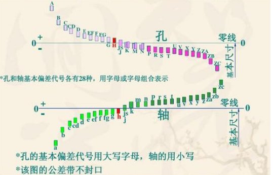 h10是什么意思？