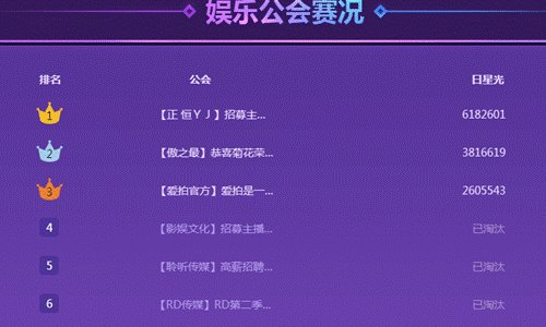 虎牙十大公会排名都有谁啊？