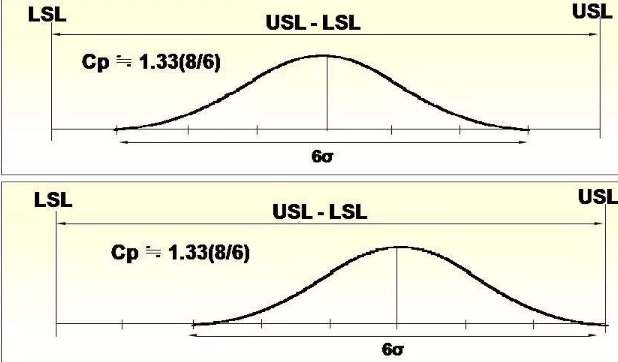 CPK中USL是什么意思?