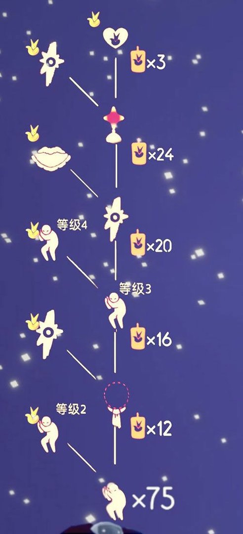 光遇小王子季节兑换图：小王子季免费兑换物品一览表