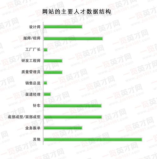 鞋业英才网的网站优势